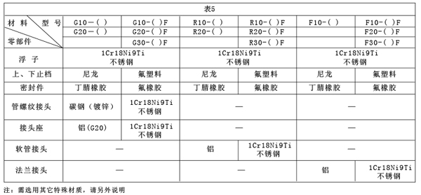 G、R、F系列玻璃轉子流量計